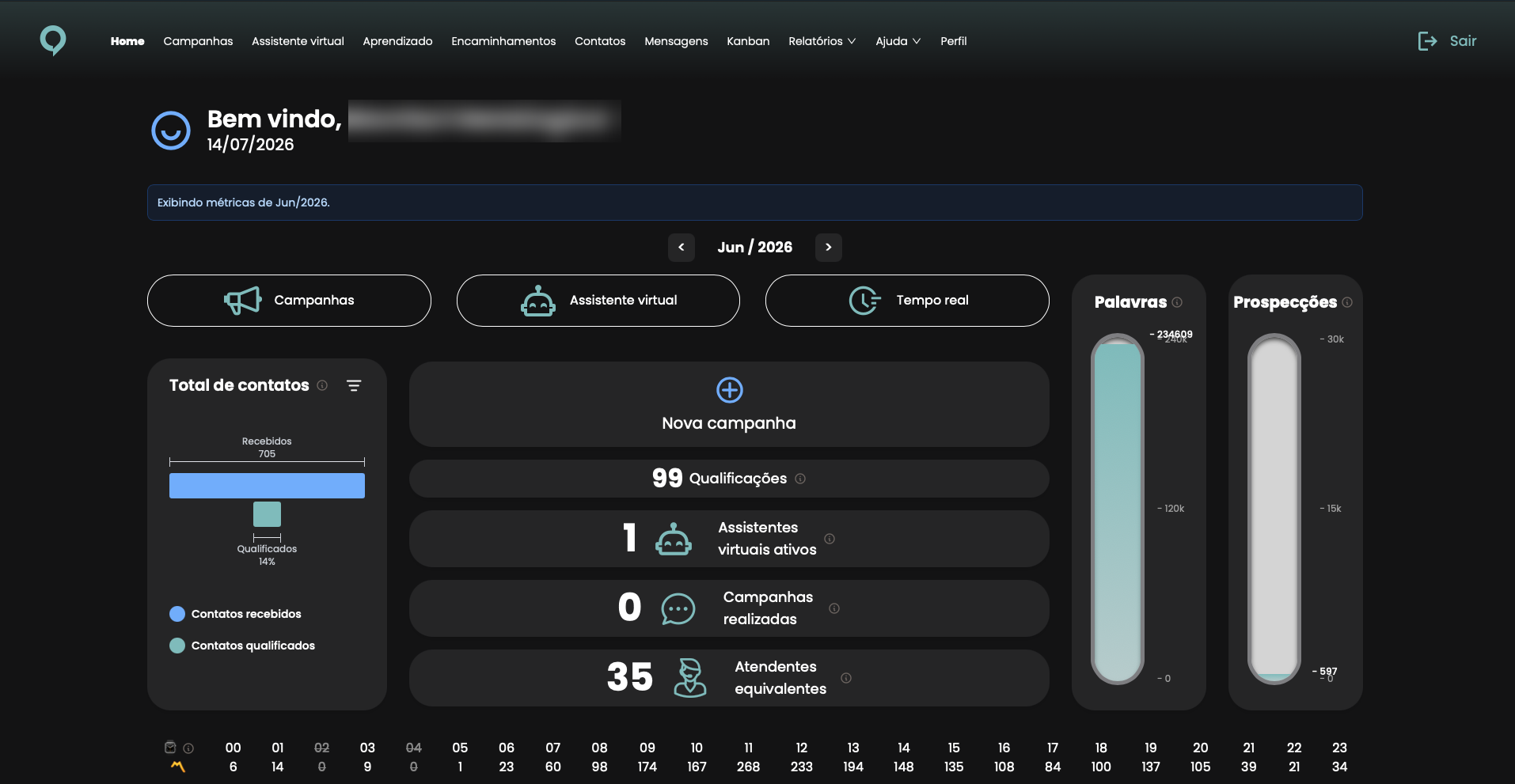 Dashboard do cliente